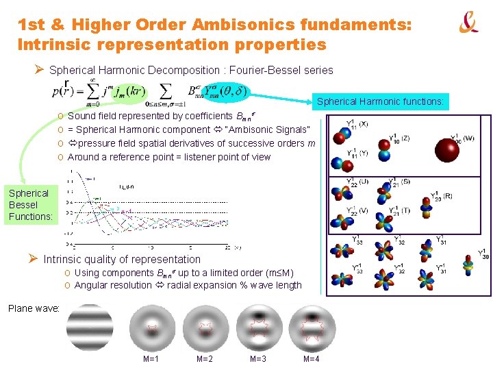 1 st & Higher Order Ambisonics fundaments: Intrinsic representation properties Ø Spherical Harmonic Decomposition