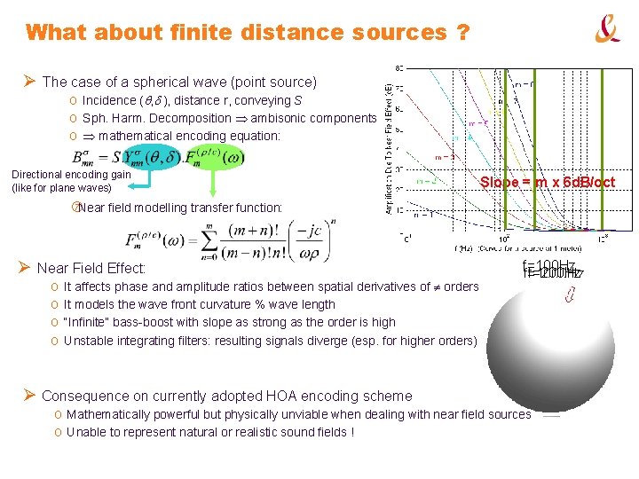 What about finite distance sources ? Ø The case of a spherical wave (point