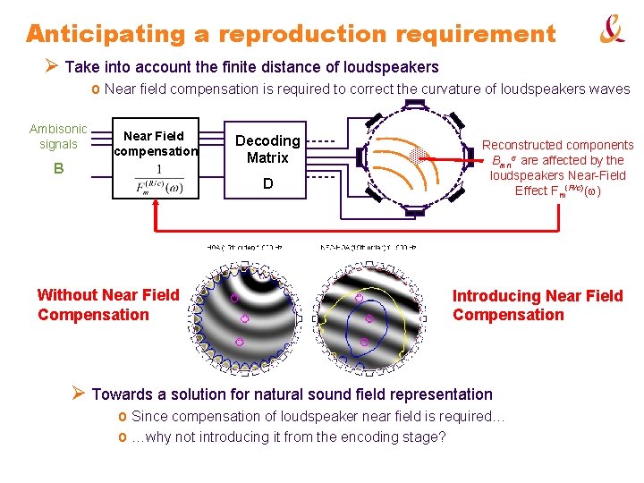 Anticipating a reproduction requirement Ø Take into account the finite distance of loudspeakers o