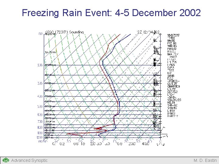 Freezing Rain Event: 4 -5 December 2002 Advanced Synoptic M. D. Eastin Freezing Rain Event: 4 -5 December 2002 Advanced Synoptic M. D. Eastin