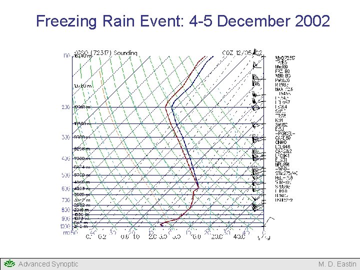 Freezing Rain Event: 4 -5 December 2002 Advanced Synoptic M. D. Eastin Freezing Rain Event: 4 -5 December 2002 Advanced Synoptic M. D. Eastin
