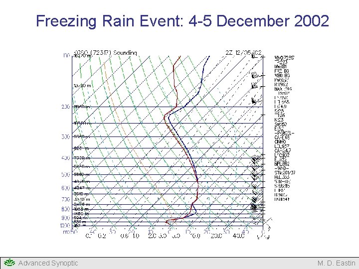 Freezing Rain Event: 4 -5 December 2002 Advanced Synoptic M. D. Eastin Freezing Rain Event: 4 -5 December 2002 Advanced Synoptic M. D. Eastin