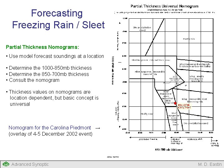 Forecasting Freezing Rain / Sleet Partial Thickness Nomograms: • Use model forecast soundings at Forecasting Freezing Rain / Sleet Partial Thickness Nomograms: • Use model forecast soundings at