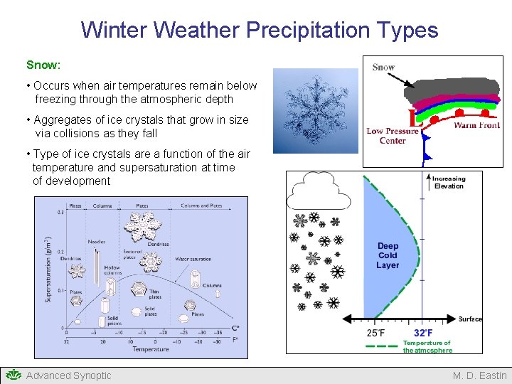 Winter Weather Precipitation Types Snow: • Occurs when air temperatures remain below freezing through Winter Weather Precipitation Types Snow: • Occurs when air temperatures remain below freezing through