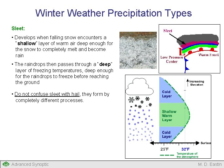 Winter Weather Precipitation Types Sleet: • Develops when falling snow encounters a “shallow” layer Winter Weather Precipitation Types Sleet: • Develops when falling snow encounters a “shallow” layer
