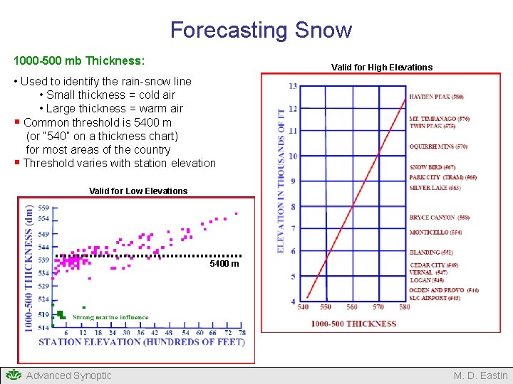 Forecasting Snow 1000 -500 mb Thickness: Valid for High Elevations • Used to identify Forecasting Snow 1000 -500 mb Thickness: Valid for High Elevations • Used to identify