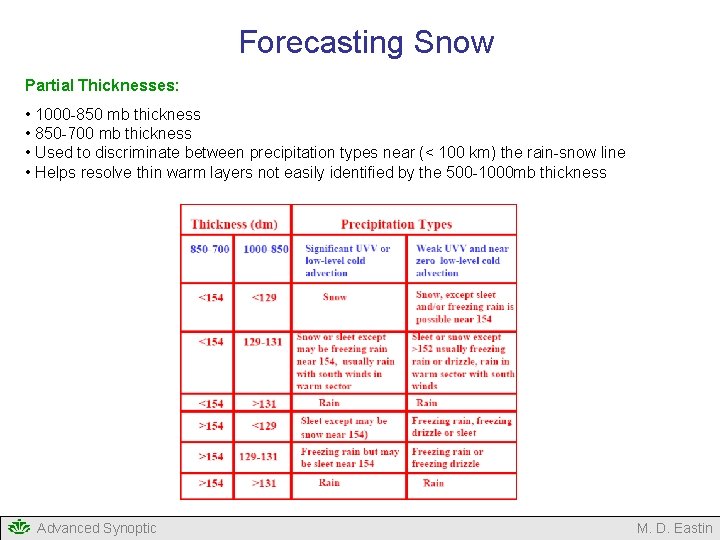 Forecasting Snow Partial Thicknesses: • 1000 -850 mb thickness • 850 -700 mb thickness Forecasting Snow Partial Thicknesses: • 1000 -850 mb thickness • 850 -700 mb thickness