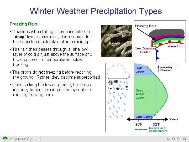 Winter Weather Precipitation Types Freezing Rain: • Develops when falling snow encounters a “deep” Winter Weather Precipitation Types Freezing Rain: • Develops when falling snow encounters a “deep”
