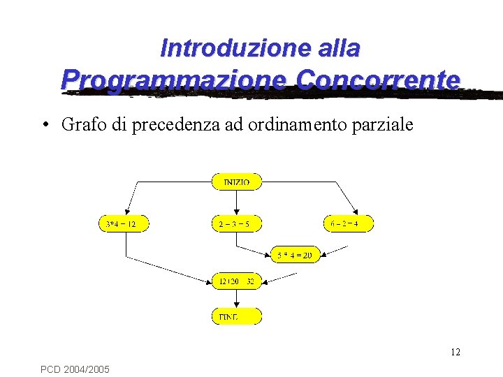 Introduzione alla Programmazione Concorrente • Grafo di precedenza ad ordinamento parziale 12 PCD 2004/2005