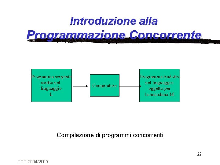 Introduzione alla Programmazione Concorrente Programma sorgente scritto nel linguaggio L Compilatore Programma tradotto nel