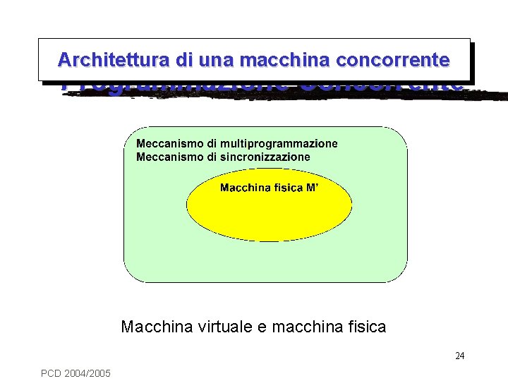 Introduzione alla Architettura di una macchina concorrente Programmazione Concorrente Macchina virtuale e macchina fisica