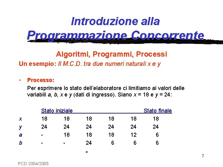 Introduzione alla Programmazione Concorrente Algoritmi, Programmi, Processi Un esempio: Il M. C. D. tra