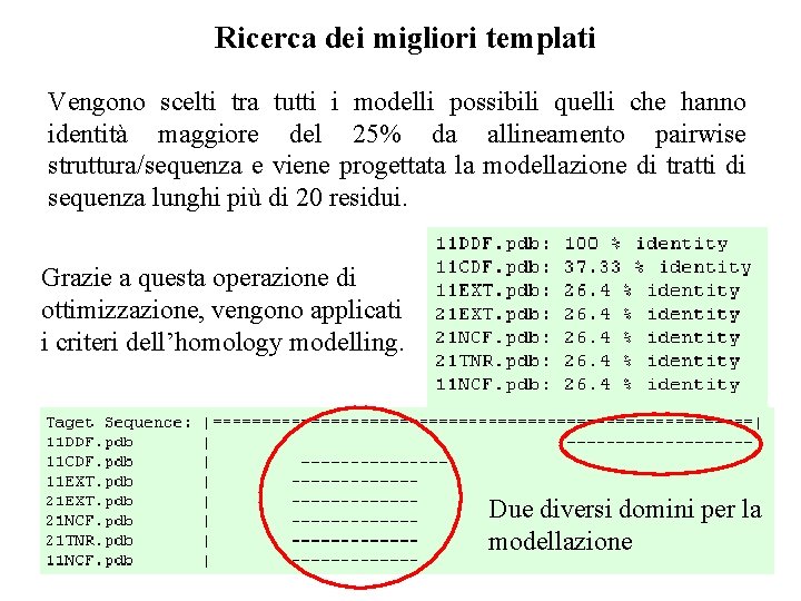 Ricerca dei migliori templati Vengono scelti tra tutti i modelli possibili quelli che hanno