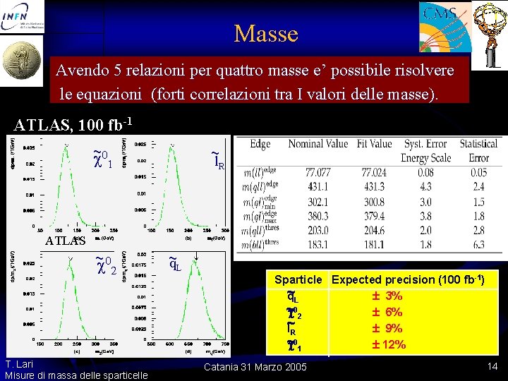Masse Avendo 5 relazioni per quattro masse e’ possibile risolvere le equazioni (forti correlazioni Masse Avendo 5 relazioni per quattro masse e’ possibile risolvere le equazioni (forti correlazioni