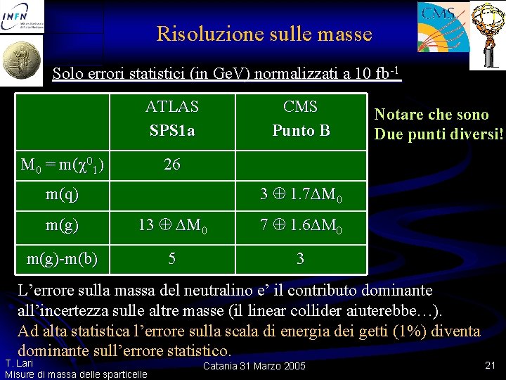 Risoluzione sulle masse Solo errori statistici (in Ge. V) normalizzati a 10 fb-1 ATLAS Risoluzione sulle masse Solo errori statistici (in Ge. V) normalizzati a 10 fb-1 ATLAS