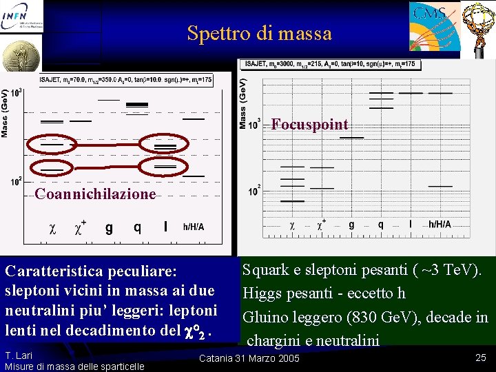 Spettro di massa Focuspoint Coannichilazione Caratteristica peculiare: sleptoni vicini in massa ai due neutralini Spettro di massa Focuspoint Coannichilazione Caratteristica peculiare: sleptoni vicini in massa ai due neutralini