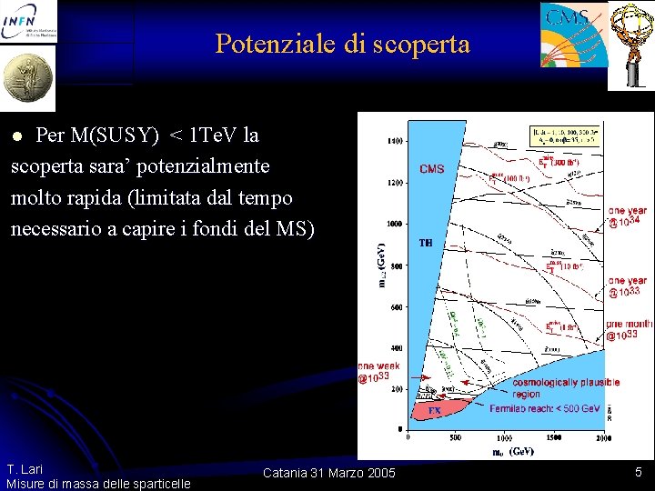 Potenziale di scoperta Per M(SUSY) < 1 Te. V la scoperta sara’ potenzialmente molto Potenziale di scoperta Per M(SUSY) < 1 Te. V la scoperta sara’ potenzialmente molto