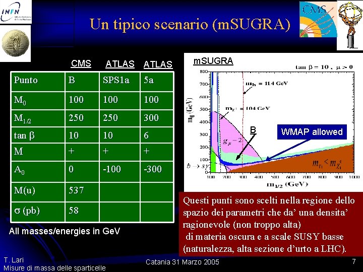 Un tipico scenario (m. SUGRA) CMS ATLAS Punto B SPS 1 a 5 a Un tipico scenario (m. SUGRA) CMS ATLAS Punto B SPS 1 a 5 a