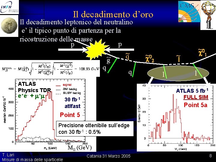 Il decadimento d’oro Il decadimento leptonico del neutralino e’ il tipico punto di partenza Il decadimento d’oro Il decadimento leptonico del neutralino e’ il tipico punto di partenza