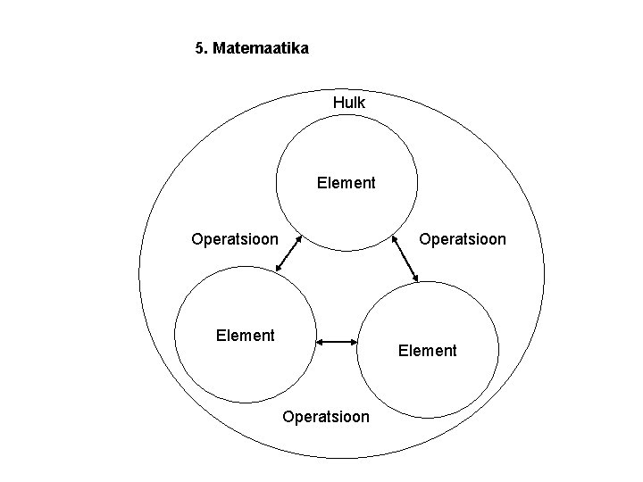 5. Matemaatika Hulk Element Operatsioon 
