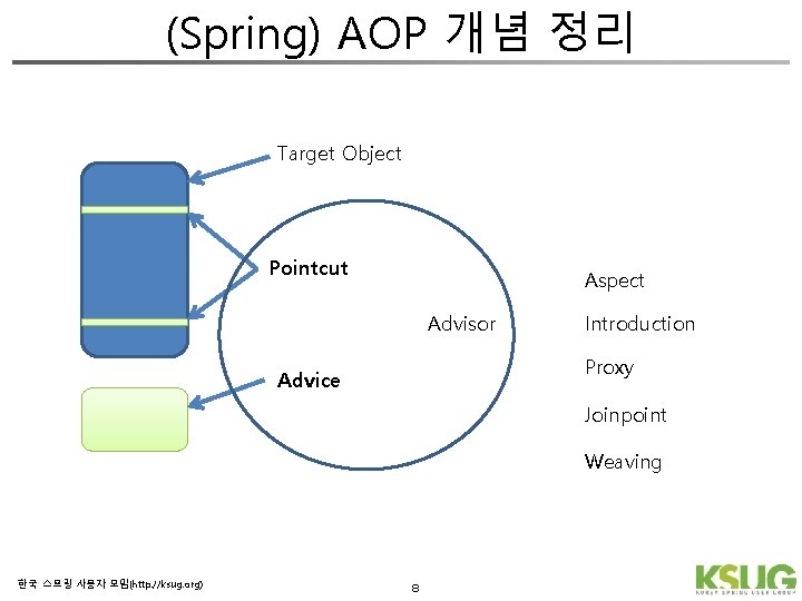 (Spring) AOP 개념 정리 Target Object Pointcut Aspect Advisor Introduction Proxy Advice Joinpoint Weaving