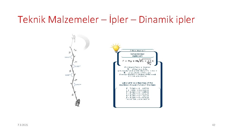 Teknik Malzemeler – İpler – Dinamik ipler 7. 3. 2021 42 