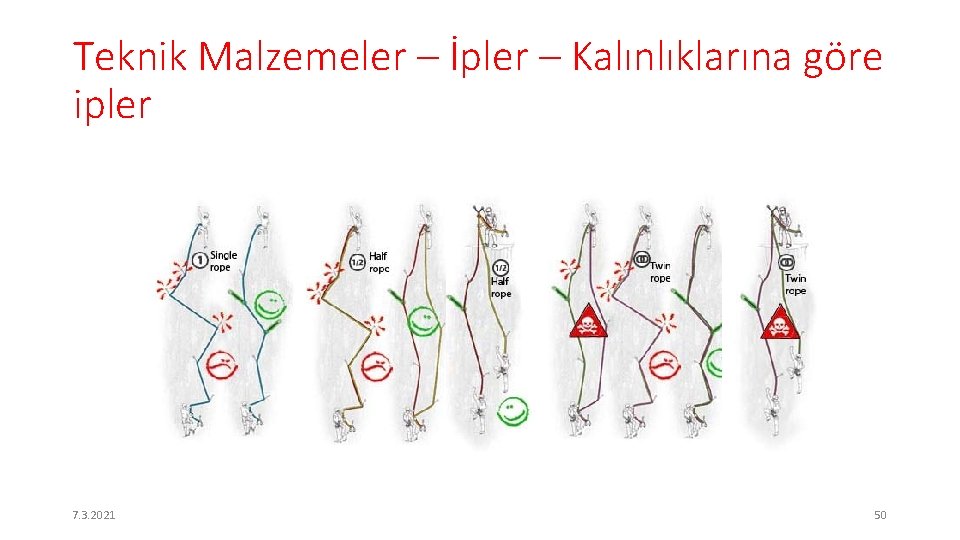 Teknik Malzemeler – İpler – Kalınlıklarına göre ipler 7. 3. 2021 50 