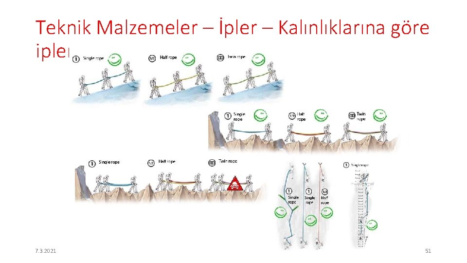 Teknik Malzemeler – İpler – Kalınlıklarına göre ipler 7. 3. 2021 51 