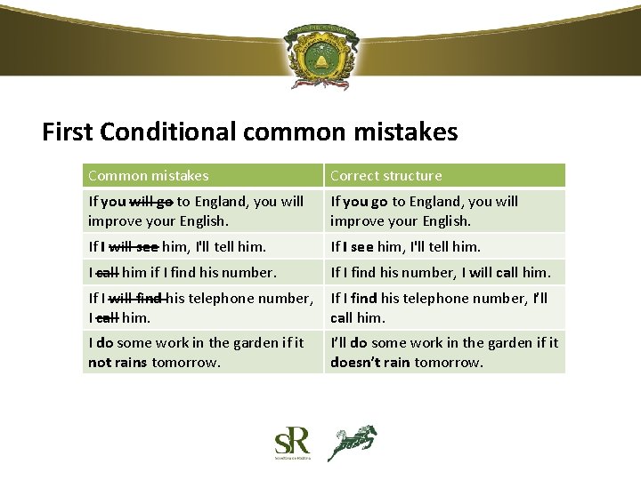 First Conditional common mistakes Common mistakes Correct structure If you will go to England, First Conditional common mistakes Common mistakes Correct structure If you will go to England,