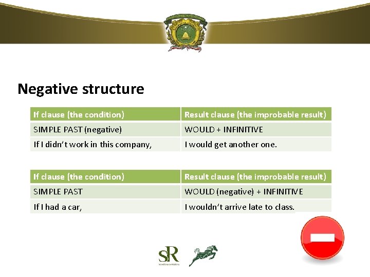 Negative structure If clause (the condition) Result clause (the improbable result) SIMPLE PAST (negative) Negative structure If clause (the condition) Result clause (the improbable result) SIMPLE PAST (negative)