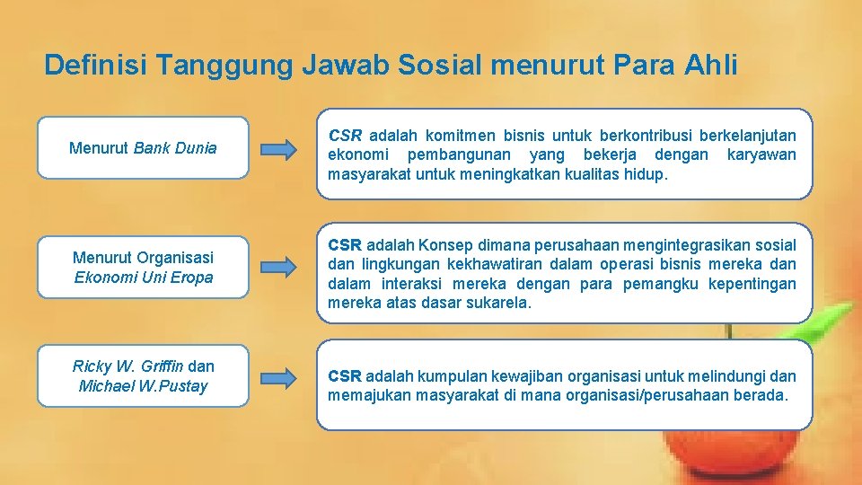Nama Kelompok Nadia Damayanti 26217653 Eunike Chyntia 21217991
