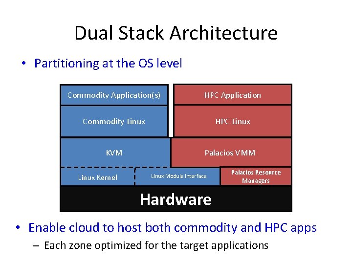 Dual Stack Architecture • Partitioning at the OS level Commodity Application(s) HPC Application Commodity