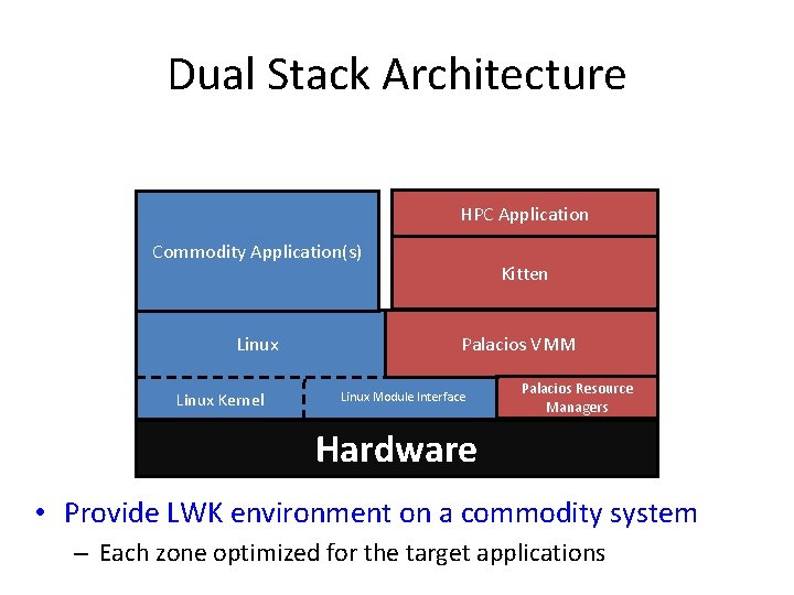 Dual Stack Architecture HPC Application Commodity Application(s) Linux Kernel Kitten Palacios VMM Linux Module