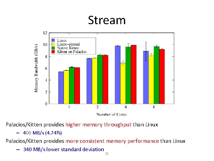 Stream Palacios/Kitten provides higher memory throughput than Linux – 400 MB/s (4. 74%) Palacios/Kitten