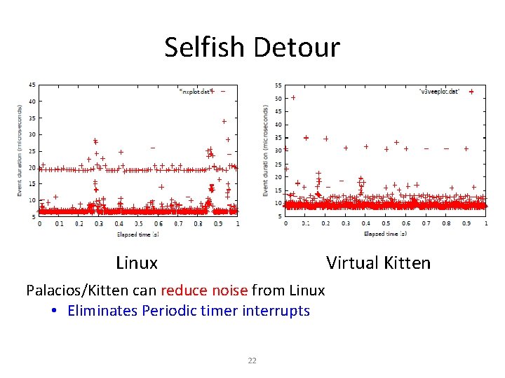 Selfish Detour Linux Virtual Kitten Palacios/Kitten can reduce noise from Linux • Eliminates Periodic