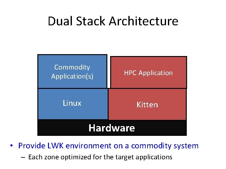 Dual Stack Architecture Commodity Application(s) Linux HPC Application Palacio VMM Kitten Hardware • Provide