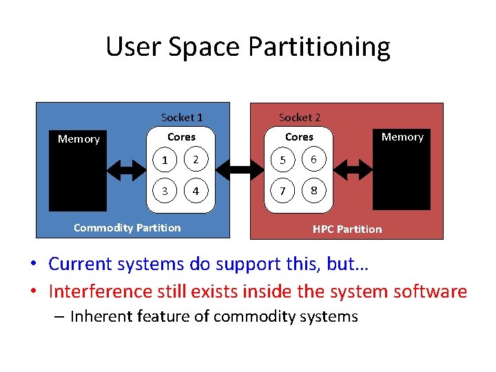 User Space Partitioning Memory Socket 1 Socket 2 Cores 1 2 5 6 3