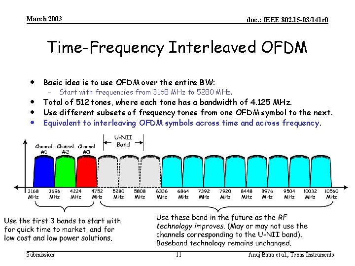 March 2003 doc. : IEEE 802. 15 -03/141 r 0 Time-Frequency Interleaved OFDM ·