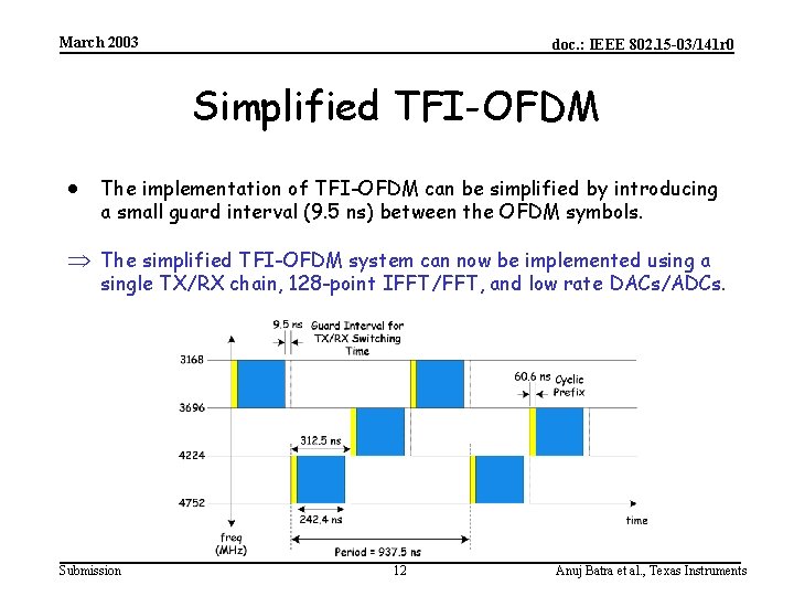 March 2003 doc. : IEEE 802. 15 -03/141 r 0 Simplified TFI-OFDM · The