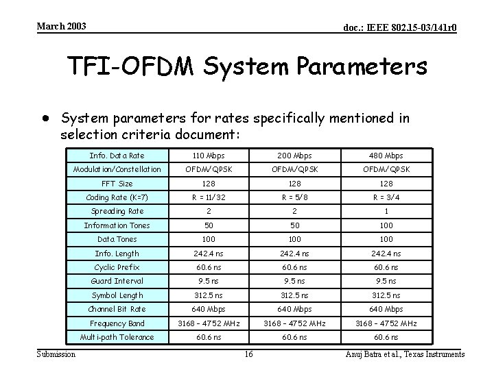 March 2003 doc. : IEEE 802. 15 -03/141 r 0 TFI-OFDM System Parameters ·