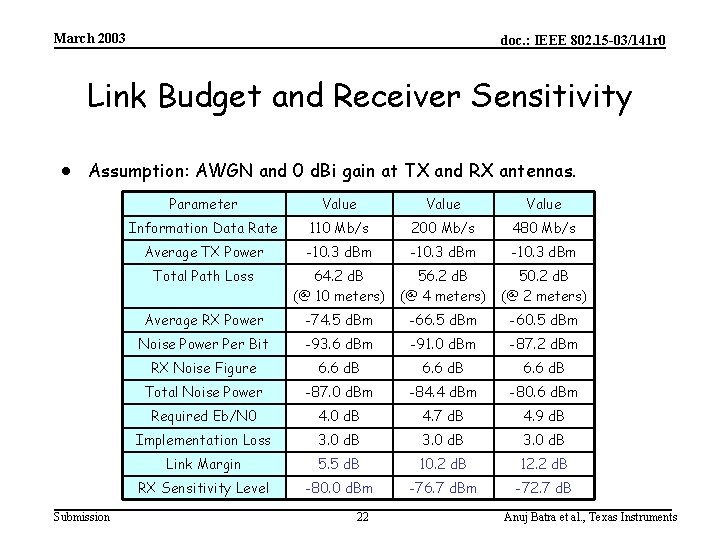 March 2003 doc. : IEEE 802. 15 -03/141 r 0 Link Budget and Receiver