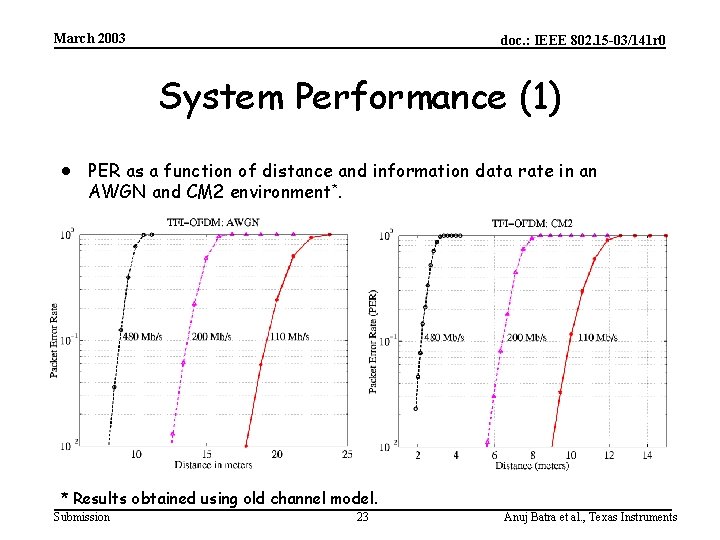 March 2003 doc. : IEEE 802. 15 -03/141 r 0 System Performance (1) ·