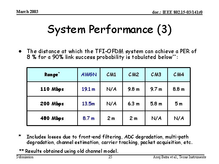 March 2003 doc. : IEEE 802. 15 -03/141 r 0 System Performance (3) ·