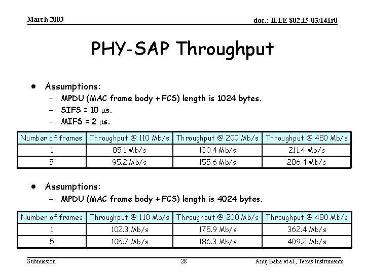 March 2003 doc. : IEEE 802. 15 -03/141 r 0 PHY-SAP Throughput · Assumptions: