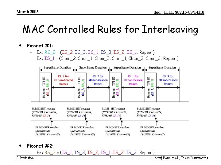 March 2003 doc. : IEEE 802. 15 -03/141 r 0 MAC Controlled Rules for