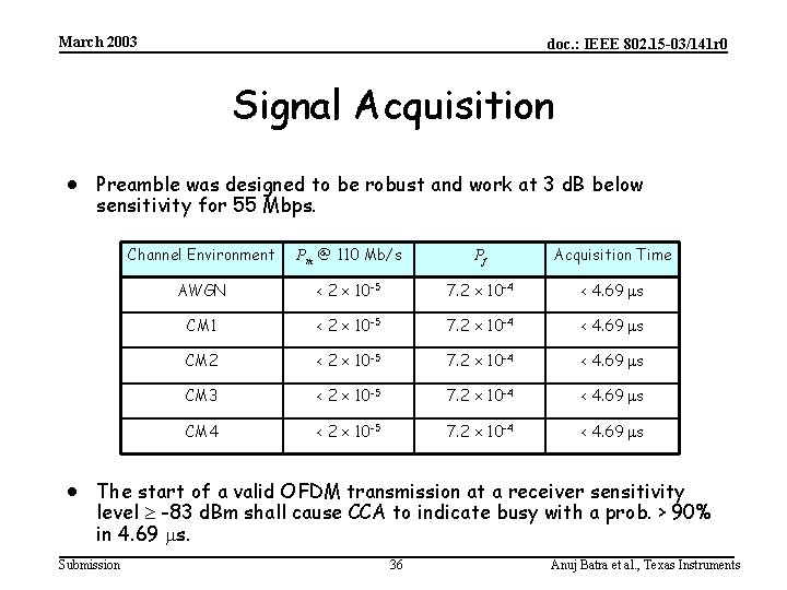 March 2003 doc. : IEEE 802. 15 -03/141 r 0 Signal Acquisition · Preamble