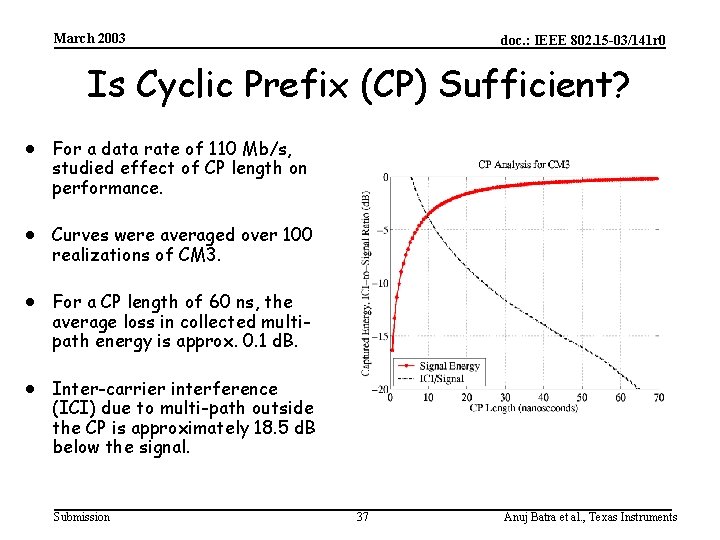 March 2003 doc. : IEEE 802. 15 -03/141 r 0 Is Cyclic Prefix (CP)