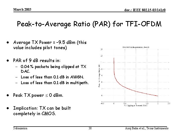 March 2003 doc. : IEEE 802. 15 -03/141 r 0 Peak-to-Average Ratio (PAR) for