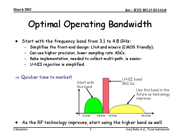 March 2003 doc. : IEEE 802. 15 -03/141 r 0 Optimal Operating Bandwidth ·