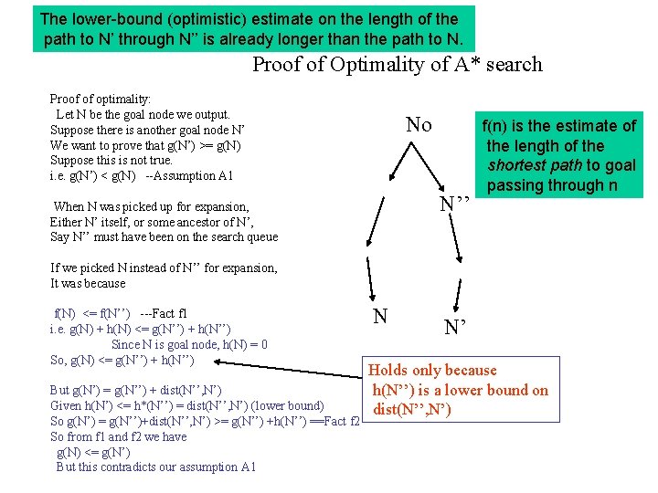 The lower-bound (optimistic) estimate on the length of the path to N’ through N’’